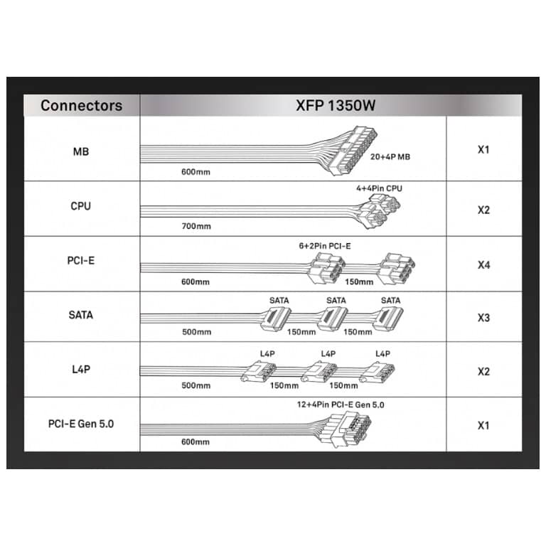 Alimentation ATX3.0 Xigmatek XFP, 1350W Modulaire 80PLUS Platinium _ EN49103